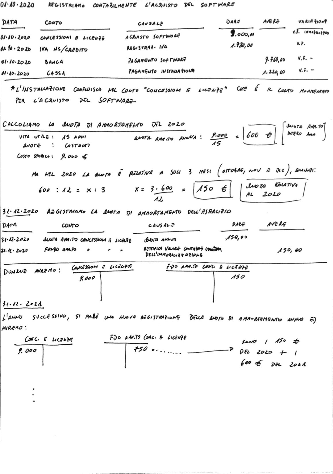 Esercizi svolti ammortamento 3a