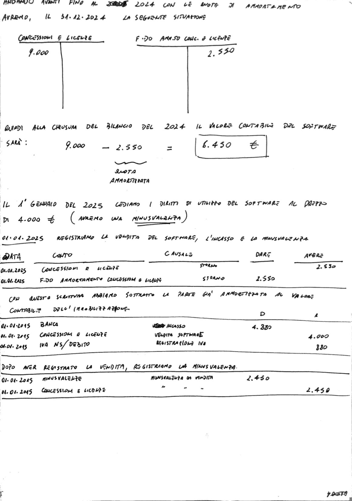 Esercizi svolti ammortamento 3b