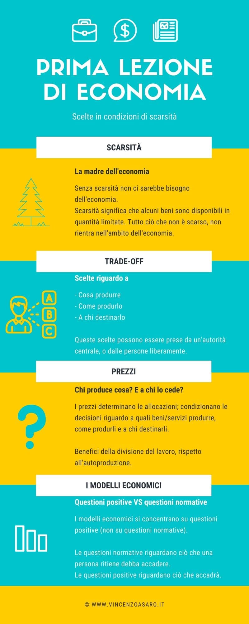 Prima lezione di economia infografica