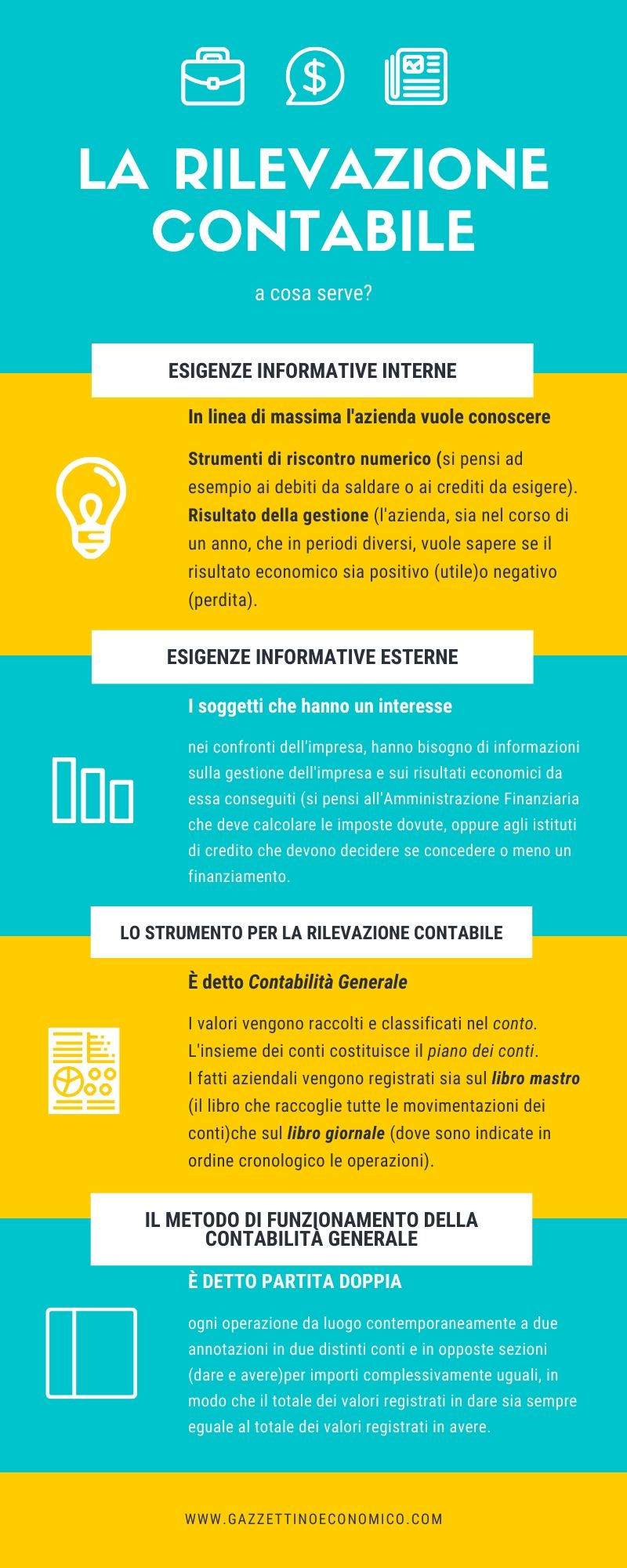 Infografica Contabilità Generale