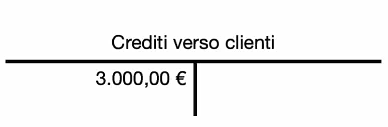 Crediti preesistenti - Esempio di fondi rettificativi di voci dell'attivo