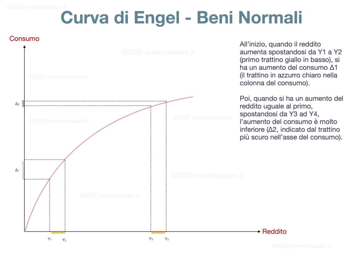 Beni normali 2