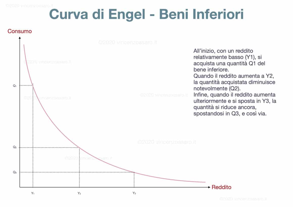 beni inferiori 2