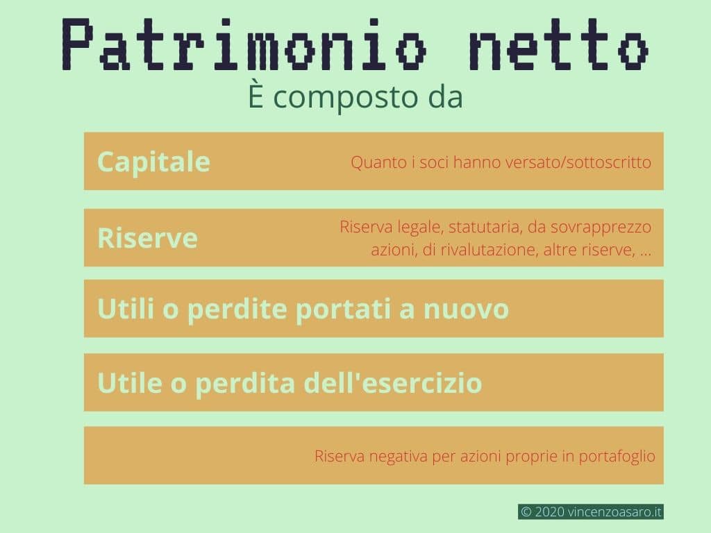 Composizione del patrimonio netto