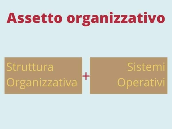 Assetto organizzativo dell'impresa = struttura organizzativa + sistemi operativi