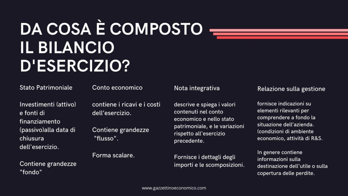 Composizione del bilancio d'esercizio