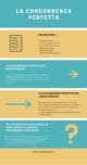 Concorrenza perfetta infografica