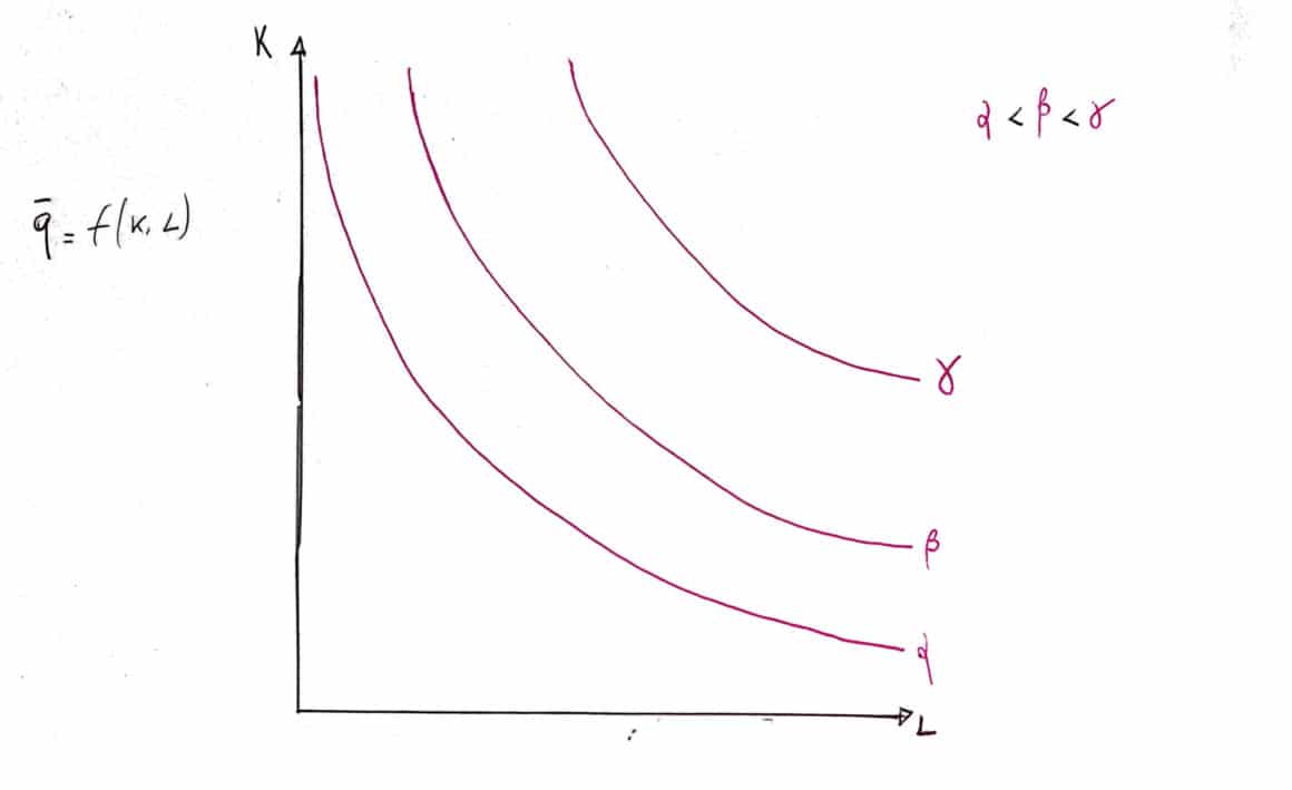 Isoquanto_di_produzione