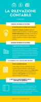 Infografica_Contabilità Generale
