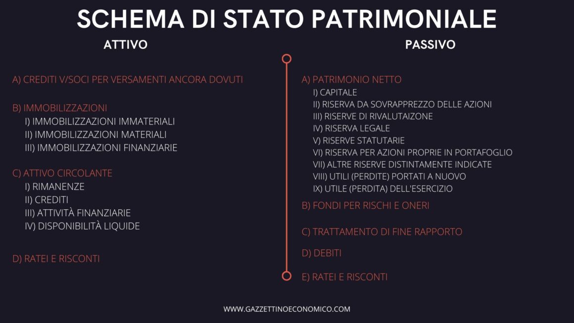 Bilancio d'esercizio: schema di Stato Patrimoniale