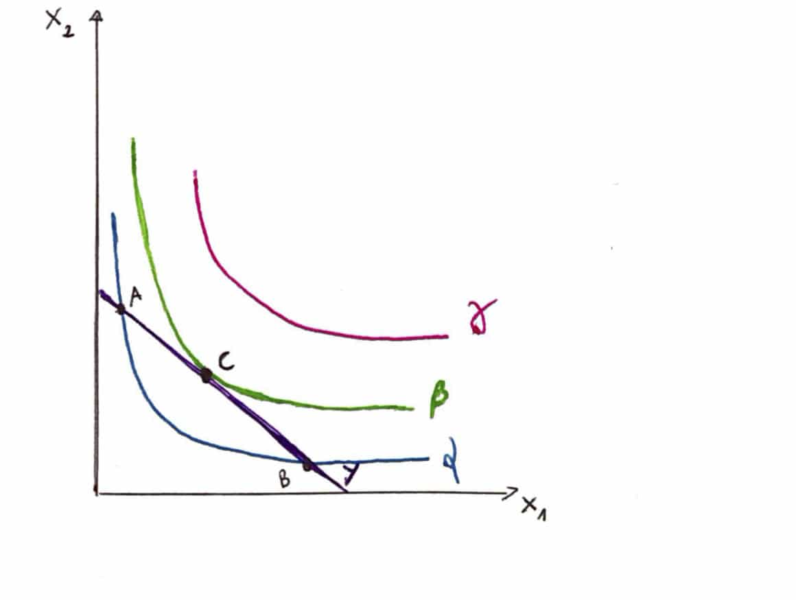 Ottimo del consumatore graficamente