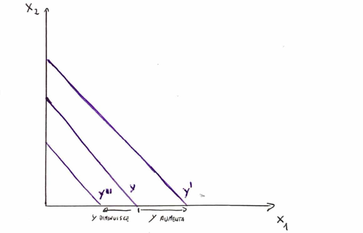 Effetto_Variazione_Reddito_Vincolo_Bilancio