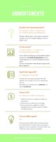 Infografica Ammortamenti