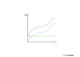 I costi in microeconomia: grafico dei costi totali