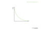 Costi in microeconomia: costo fisso medio