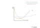 Costi in microeconomia: Marginal Cost (MC) - Costo marginale