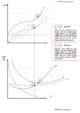 Grafico comparato dei costi totali e dei costi medi e variabili