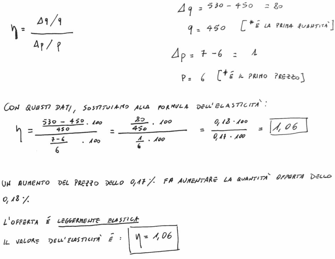 Calcoli elasticità dell'offerta