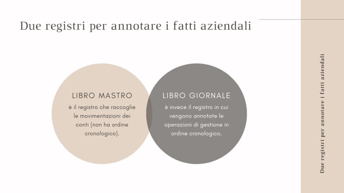 Contabilità generale - due registri per annotare i fatti aziendali: libro mastro e libro giornale