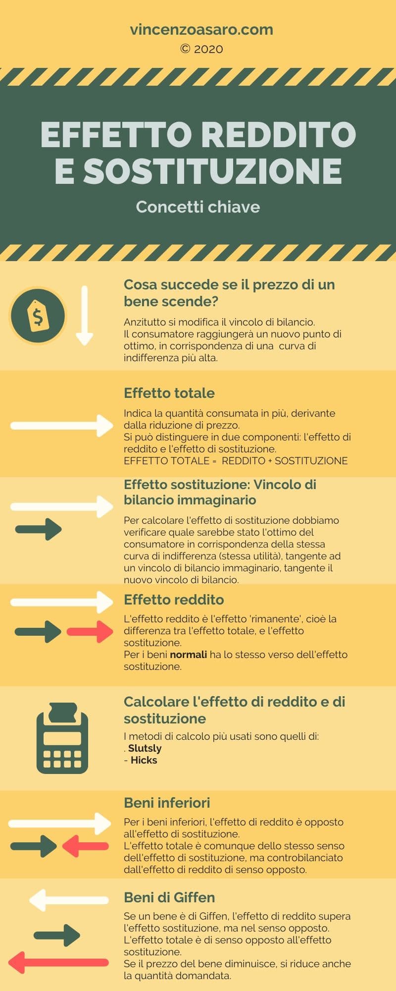 Effetto reddito e sostituzione infografica