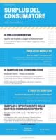 Infografica