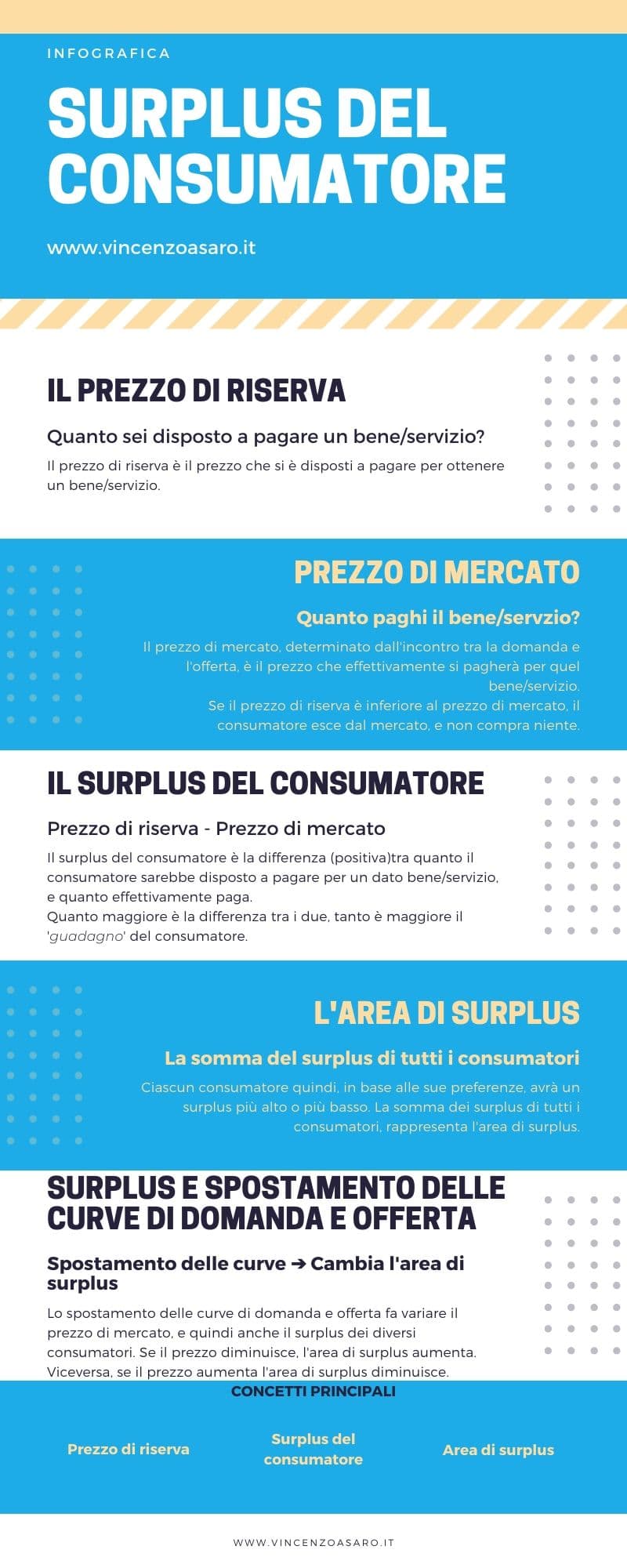 Infografica sul surplus del consumatore