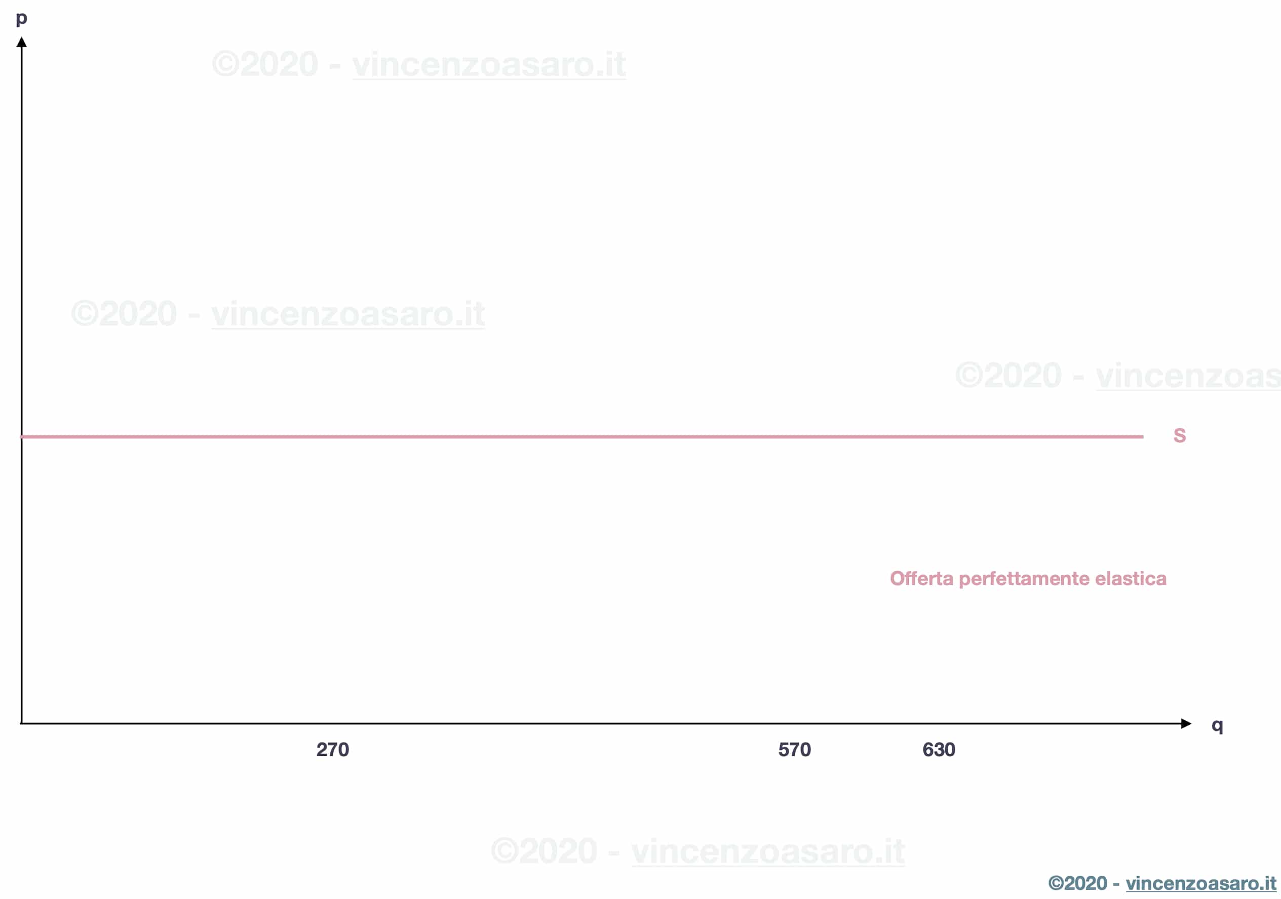 Offerta perfettamente elastica