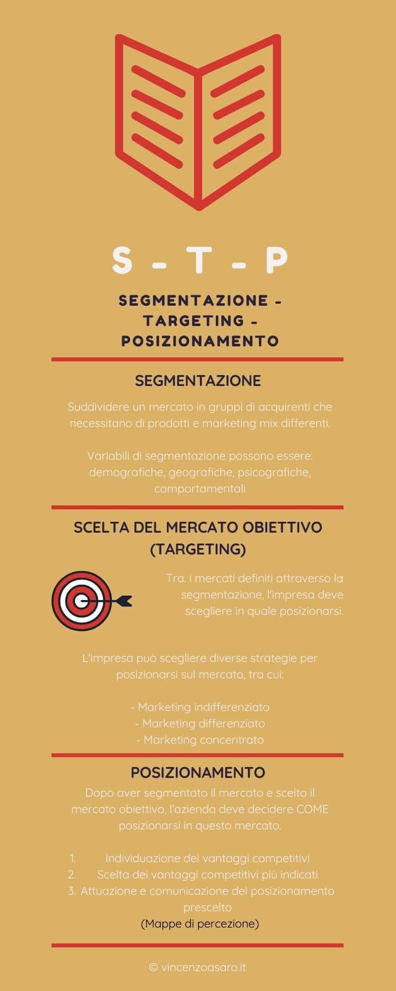 Infografica segmentazione, scelta del mercato obiettivo e posizionamento.