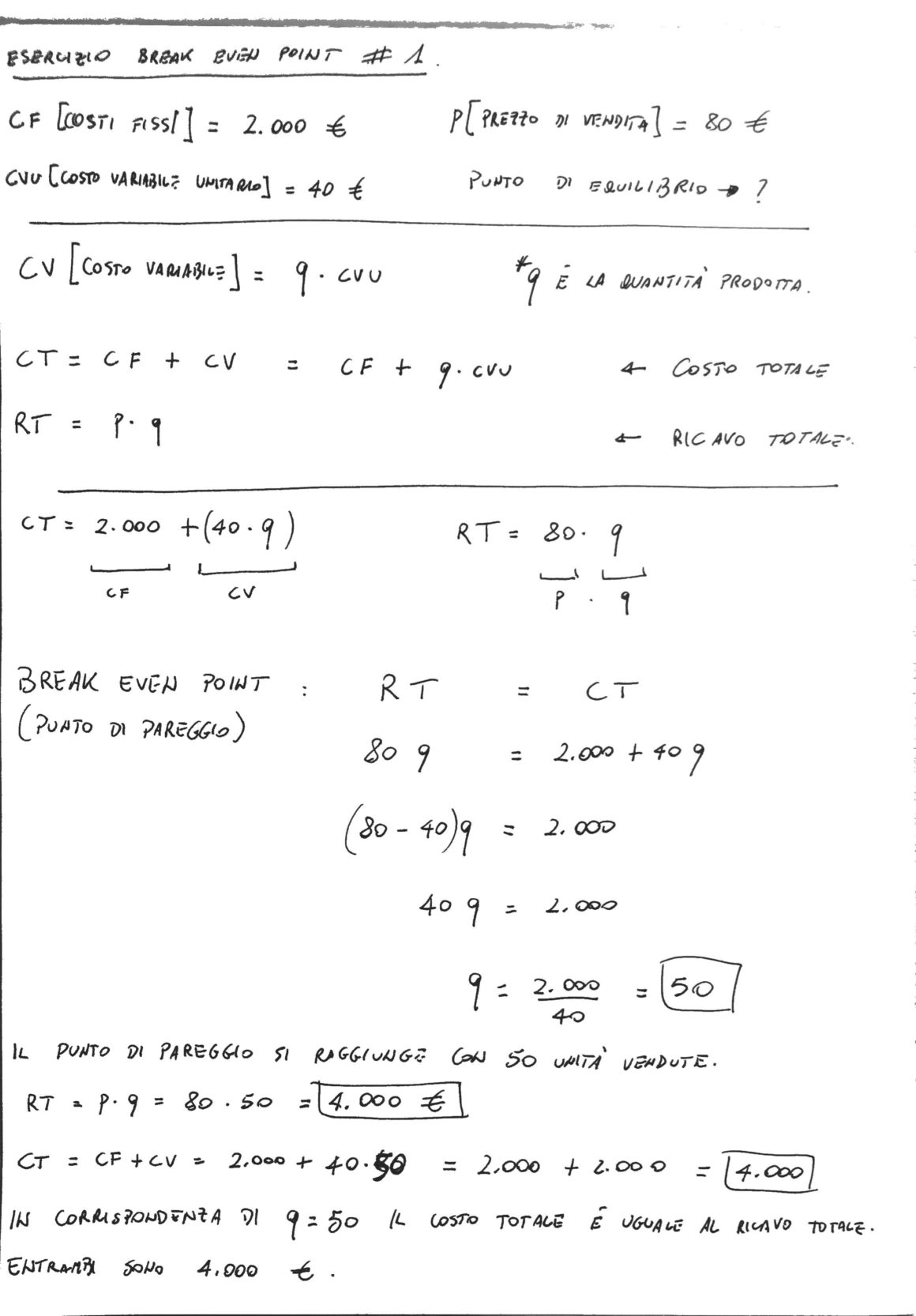 Esercizi svolti break even point: esercizio 1