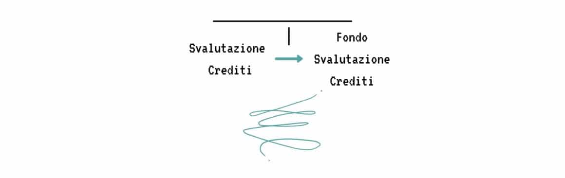 Fondi rettificativi di voci dell'attivo copertina