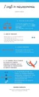 Infografica_Costi_Microeconomia