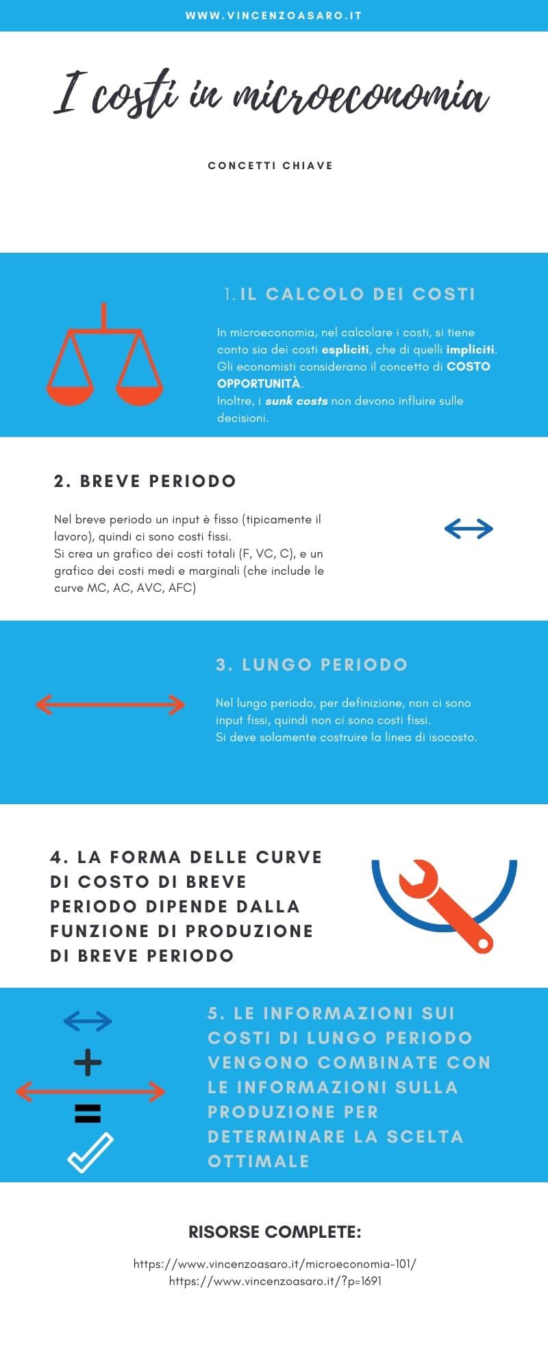 Infografica_Costi_Microeconomia