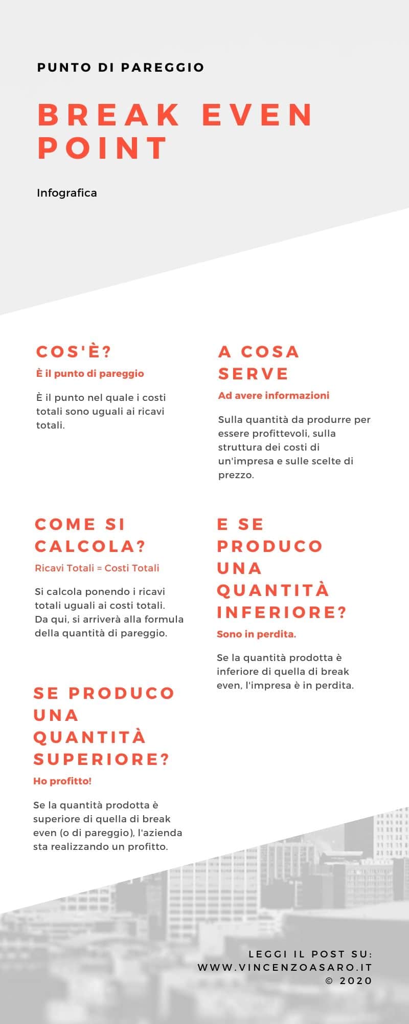 Infografica Break Even Point (Punto di pareggio)