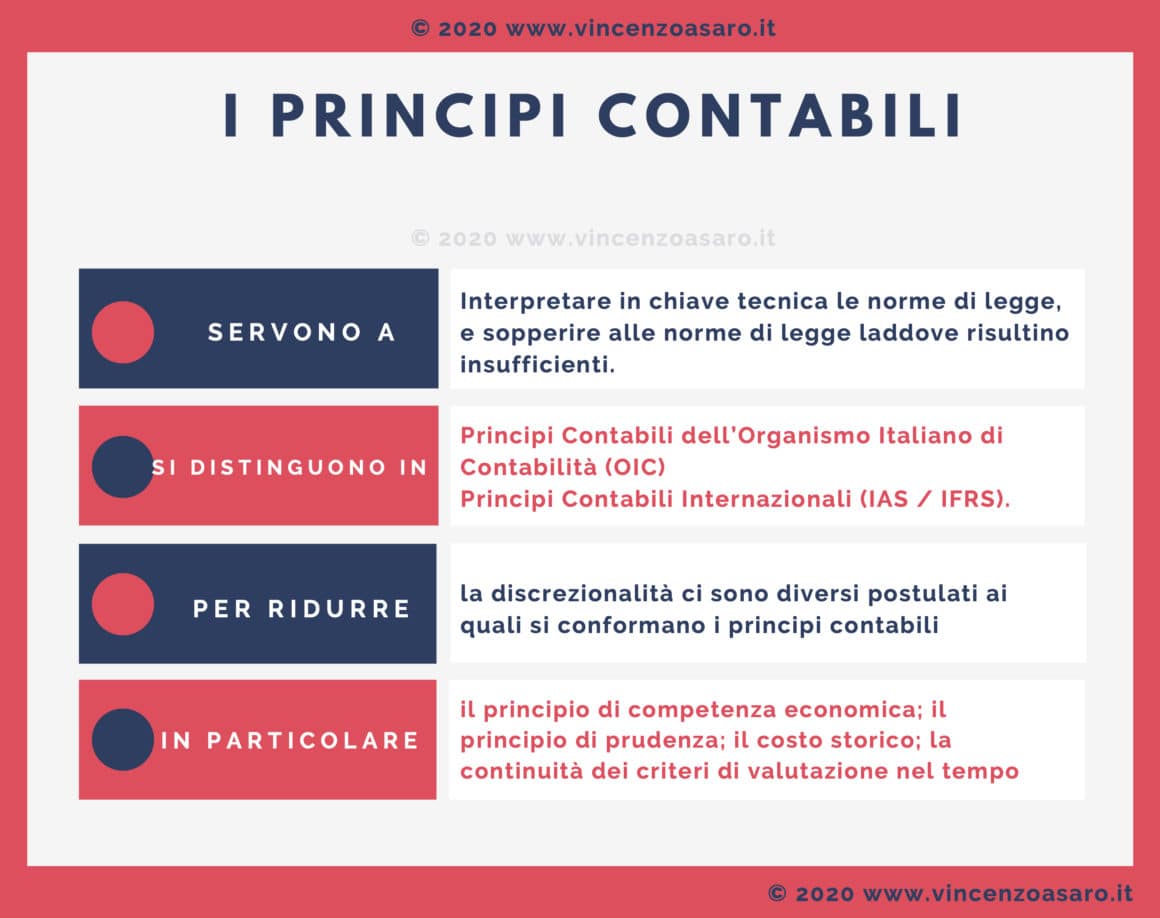 I principi contabili schema