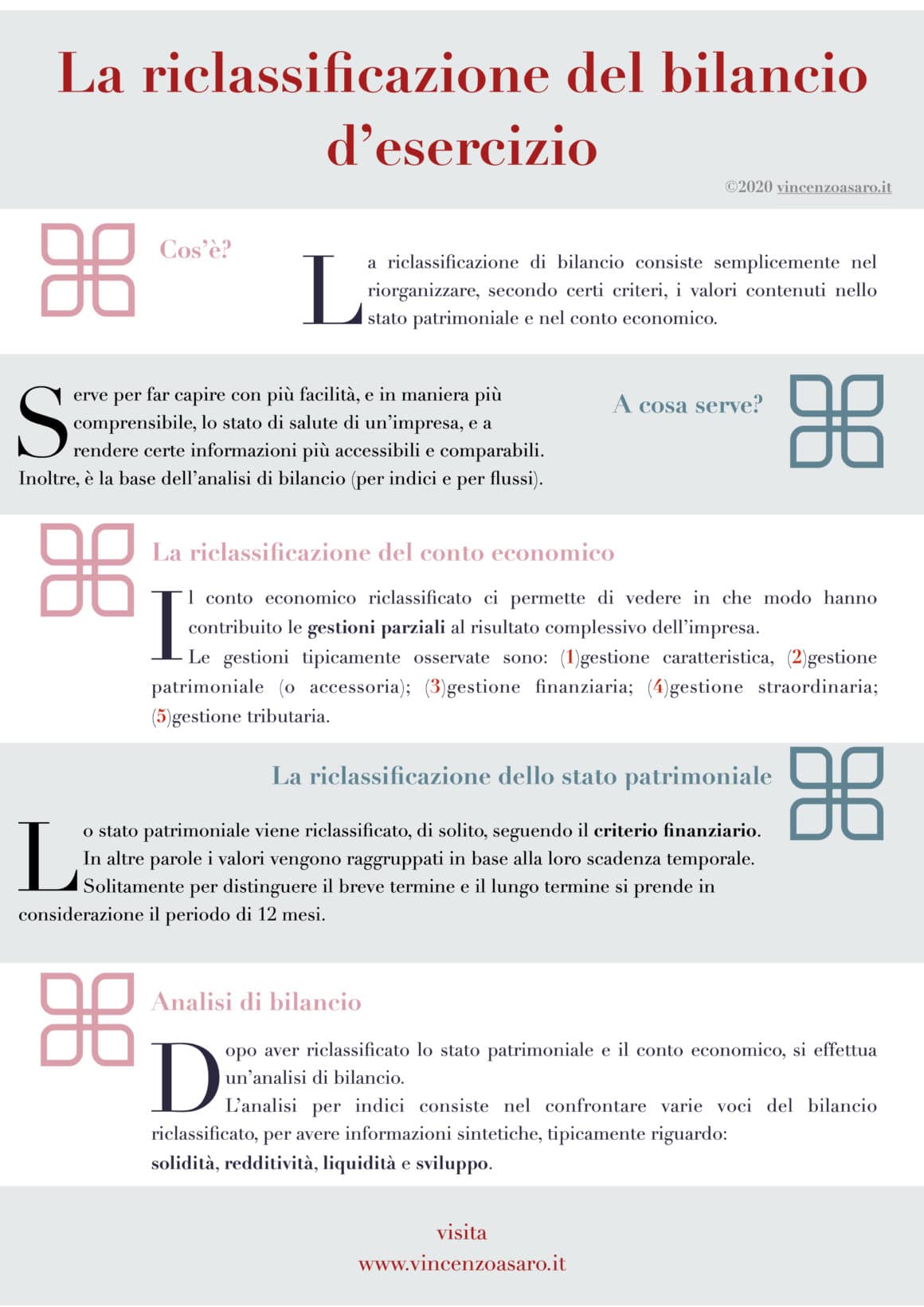 Infografica riclassificazione del bilancio