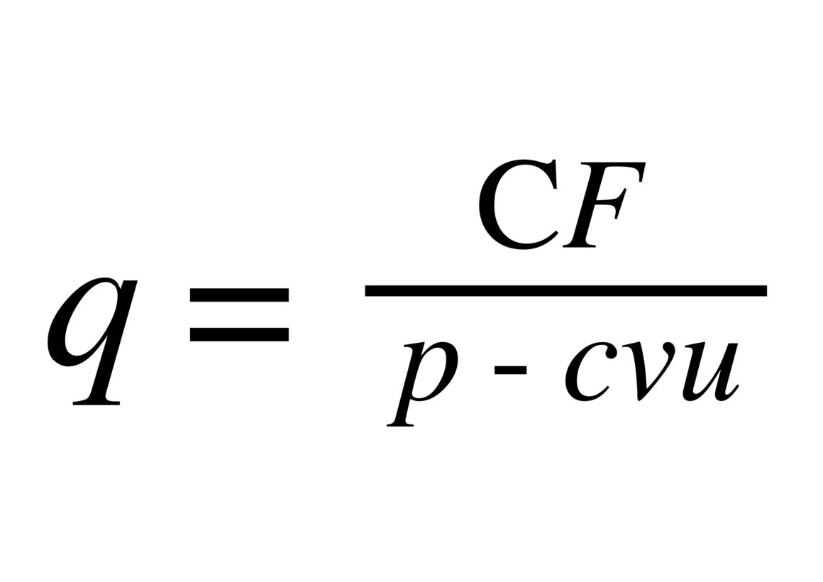 quantità di equilibrio - Break Even Quantity