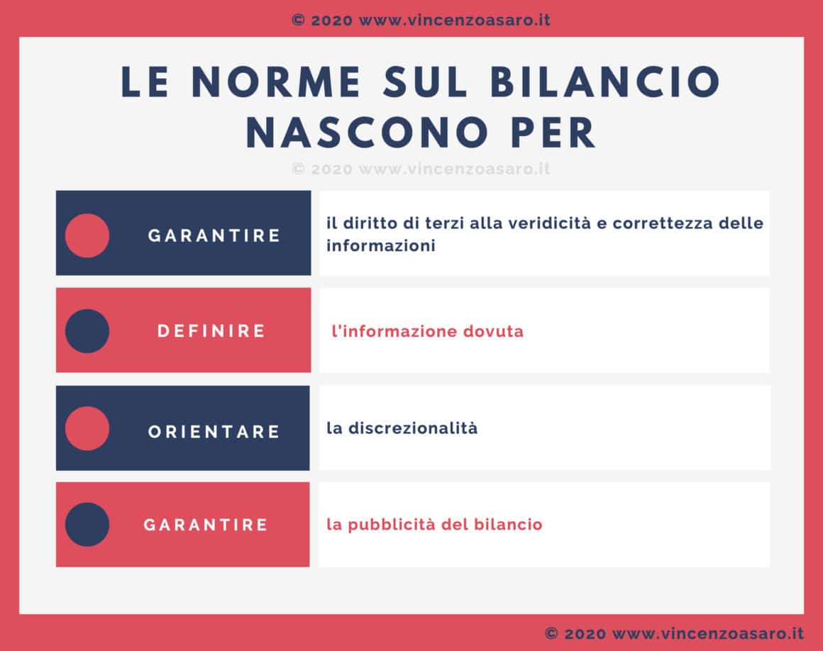 A cosa servono le norme sul bilancio di esercizio