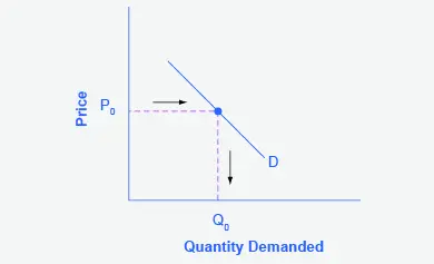 Grafico curva di domanda del monopolista (monopolio spiegazione semplice)