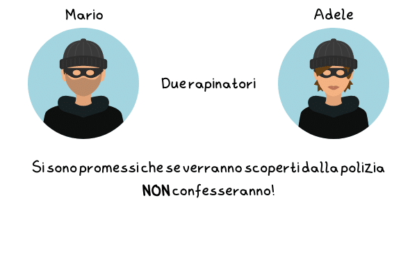 Dilemma del prigioniero - due attori: Mario e Adele