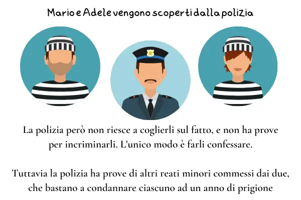 Dilemma del prigioniero - Mario e Adele vengono scoperti dalla polizia