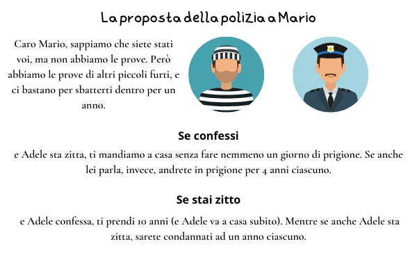 L'interrogatorio di Mario