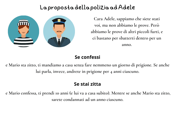 L'interrogatorio di Adele