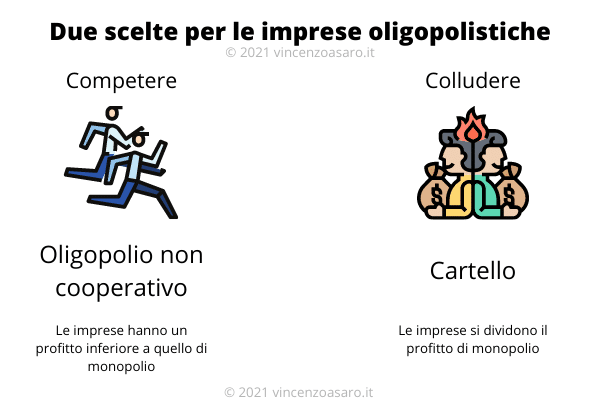 Due scelte per le imprese in oligopolio: competere o colludere