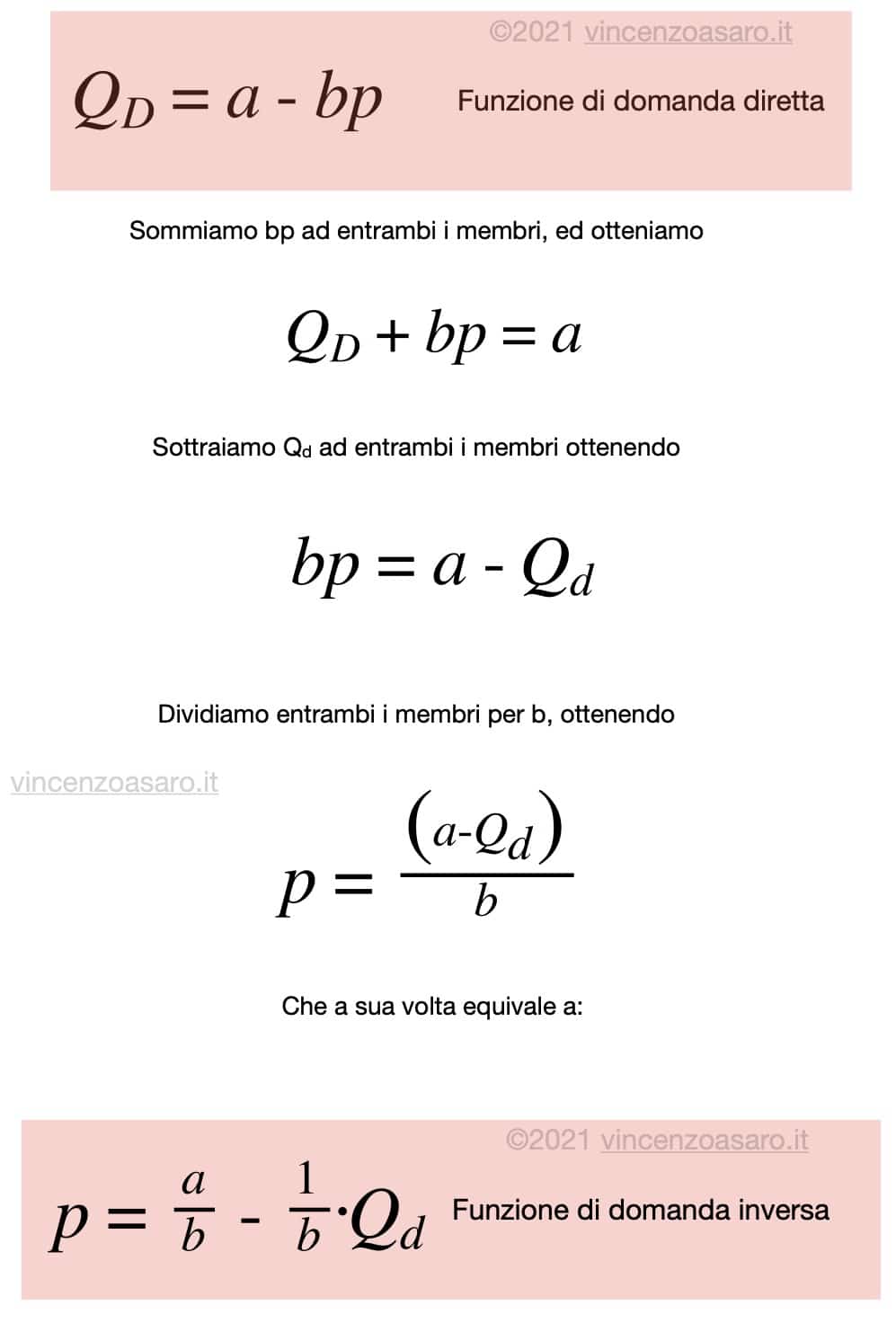 Dalla domanda diretta alla domanda inversa