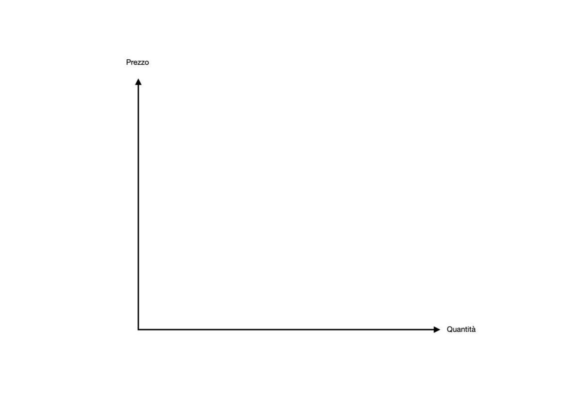 Disegnare la curva di domanda: gli assi cartesiani