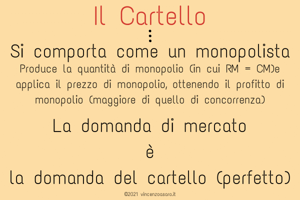 Oligopolio collusivo: Il cartello si comporta come un monopolista