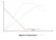 Grafico monopsonio con spesa marginale
