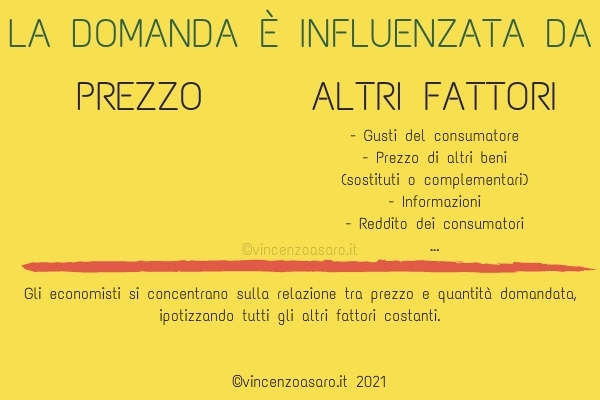 Specchietto: cosa influenza la domanda