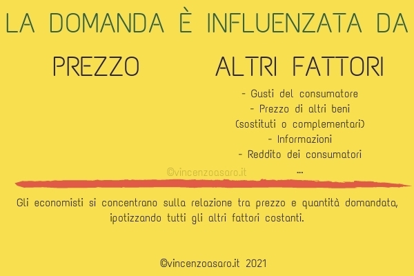 Specchietto - Cosa influenza la domanda?