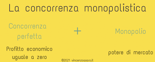 La concorrenza monopolistica come ibrido tra concorrenza perfetta e monopolio.